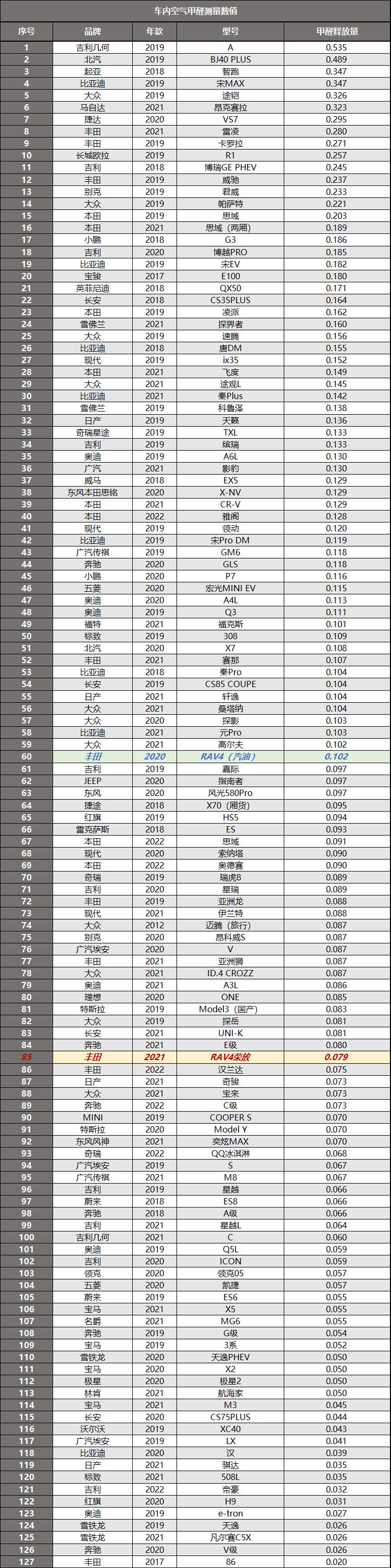 丰田rav4不喷油不点火,丰田rav4不开空调空调能开风扇吗