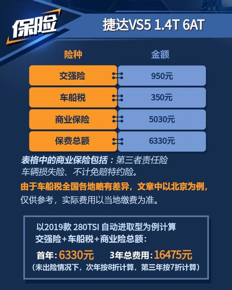 捷达vs5第二次保养什么时候做,捷达vs5保养费用大概多少钱