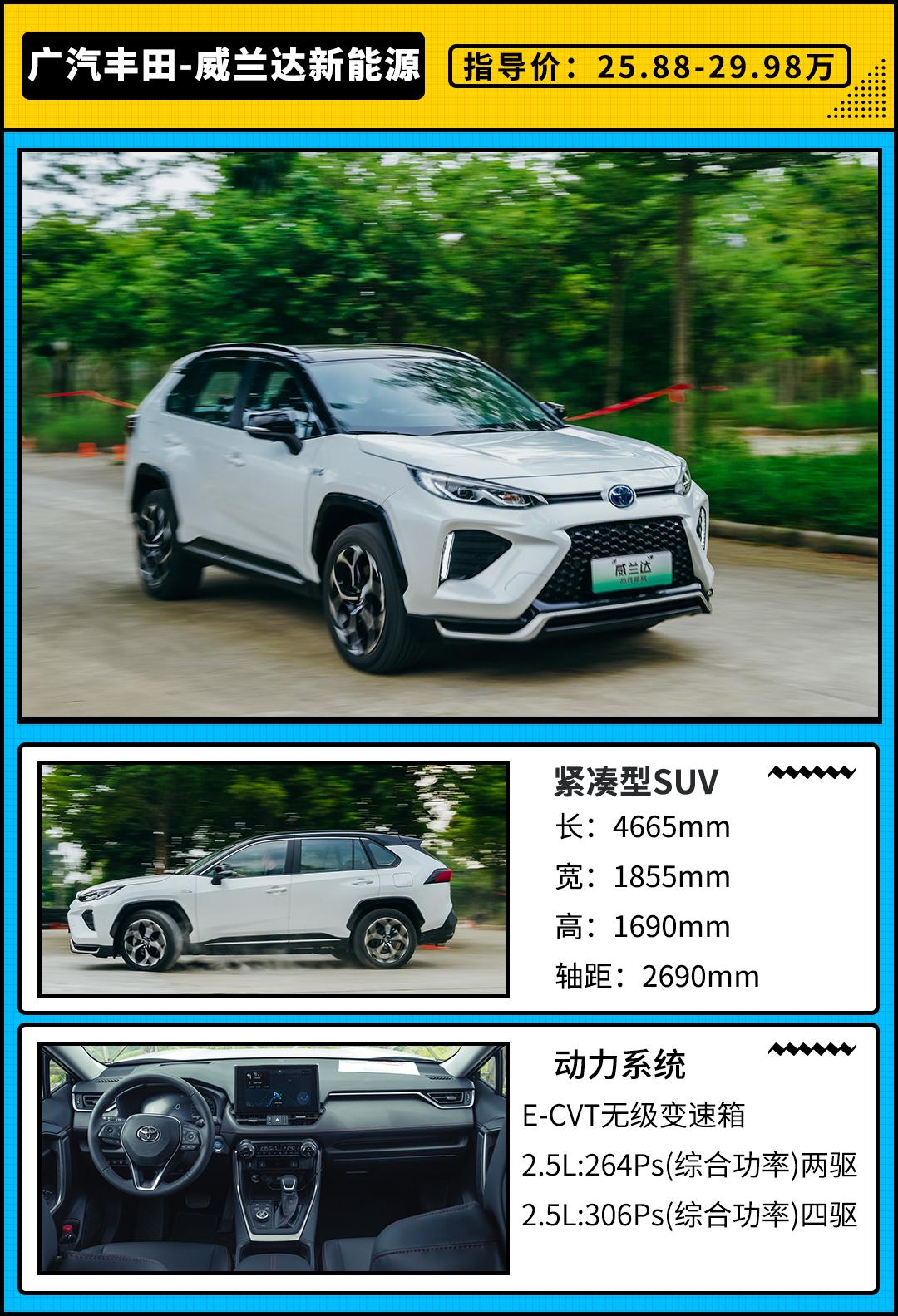 兼顾性能与油耗,试驾威兰达感受