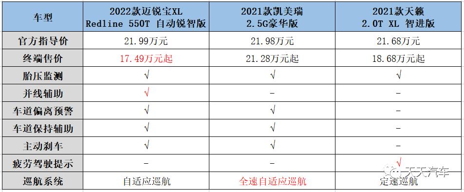b级车的迈锐宝xl到底能不能买,迈锐宝xl2021款1.5t2.0t怎么选