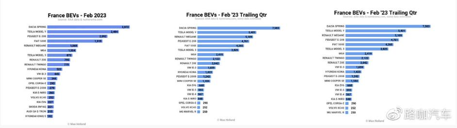 纳米box新能源车到底怎么样,纳米box最新车型