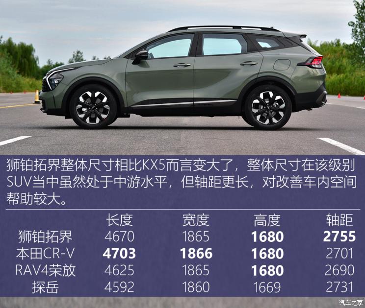 狮铂拓界落地价格,狮珀拓界下月上市会有好的销量吗