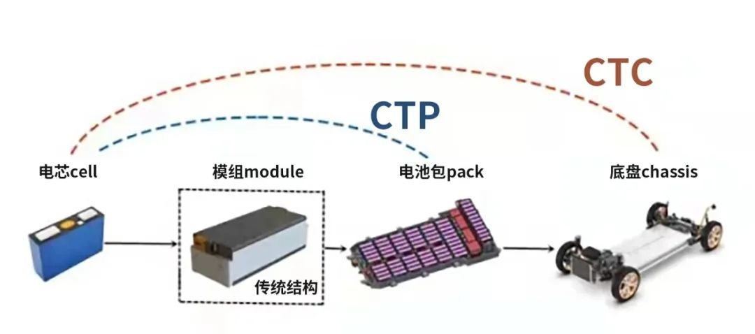 零跑c01利弊,零跑c01重新定义未来出行方式