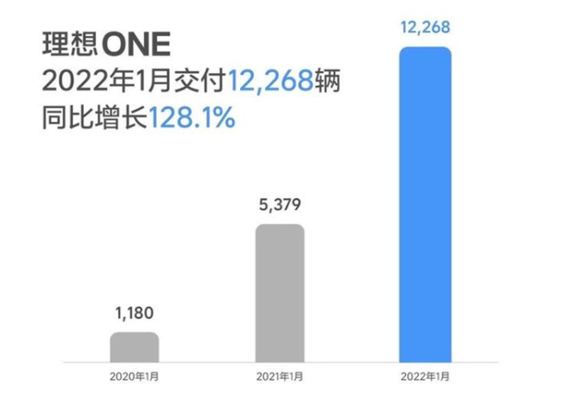 特斯拉model3销量对比比亚迪,特斯拉model3焕新销量
