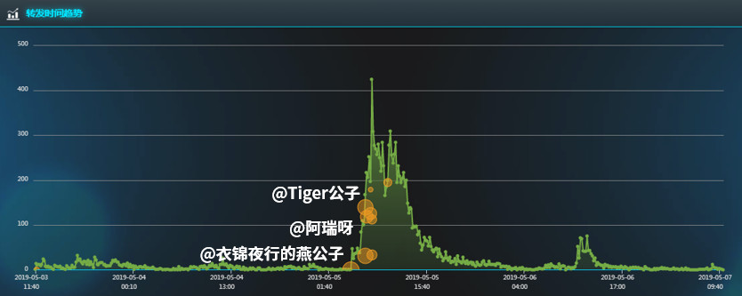 airbnb民宿被偷拍,青岛游客入住airbnb民宿被偷拍