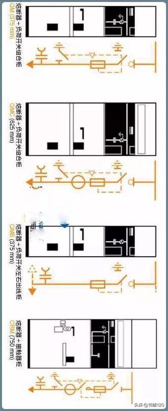 10kv开关柜基础知识,10kv配电环网柜