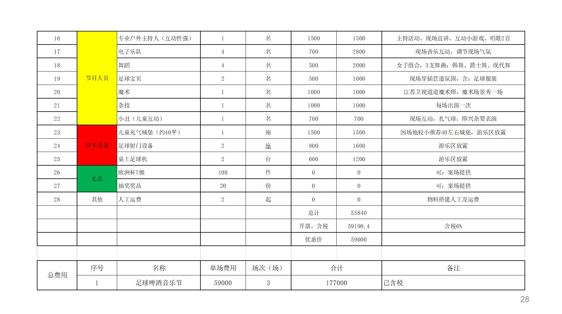 足球嘉年华游戏活动方案,啤酒与足球的活动方案