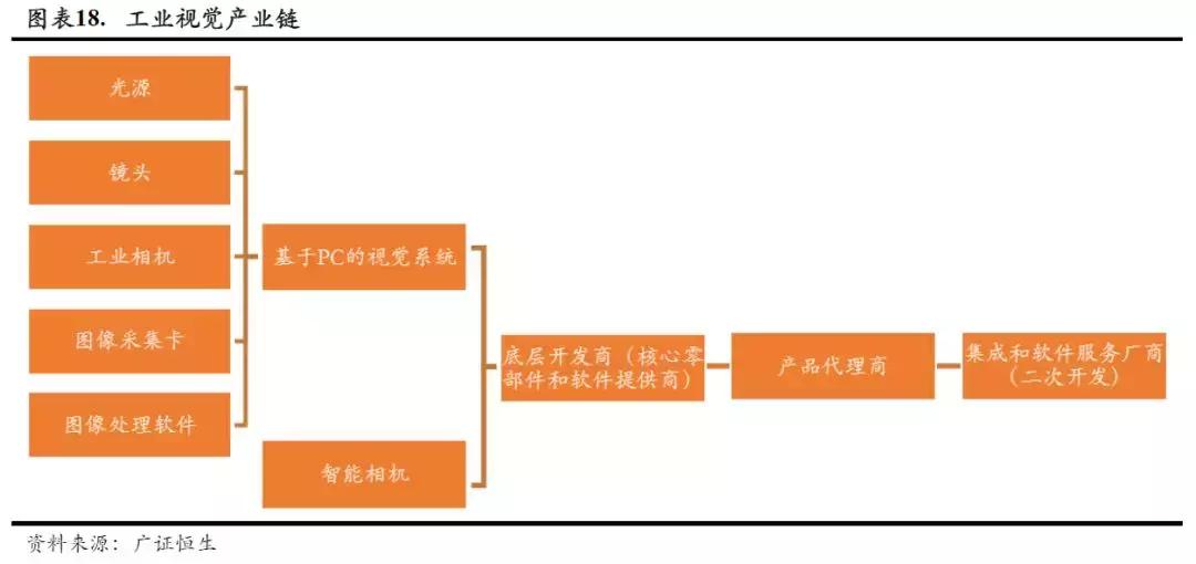 「科创板」天准科技:中国机器视觉第一梯队企业