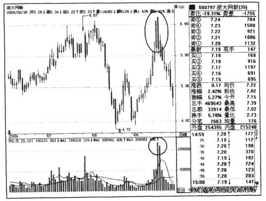 股市十大恶庄,股市庄家做庄新手法揭秘