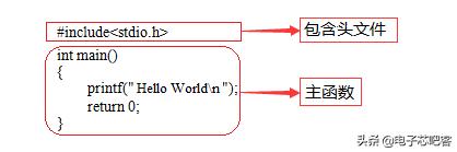 c语言必背入门代码加解释,c语言最全入门笔记