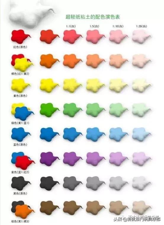 天才计划粘土,天才计划手工粘土小花朵