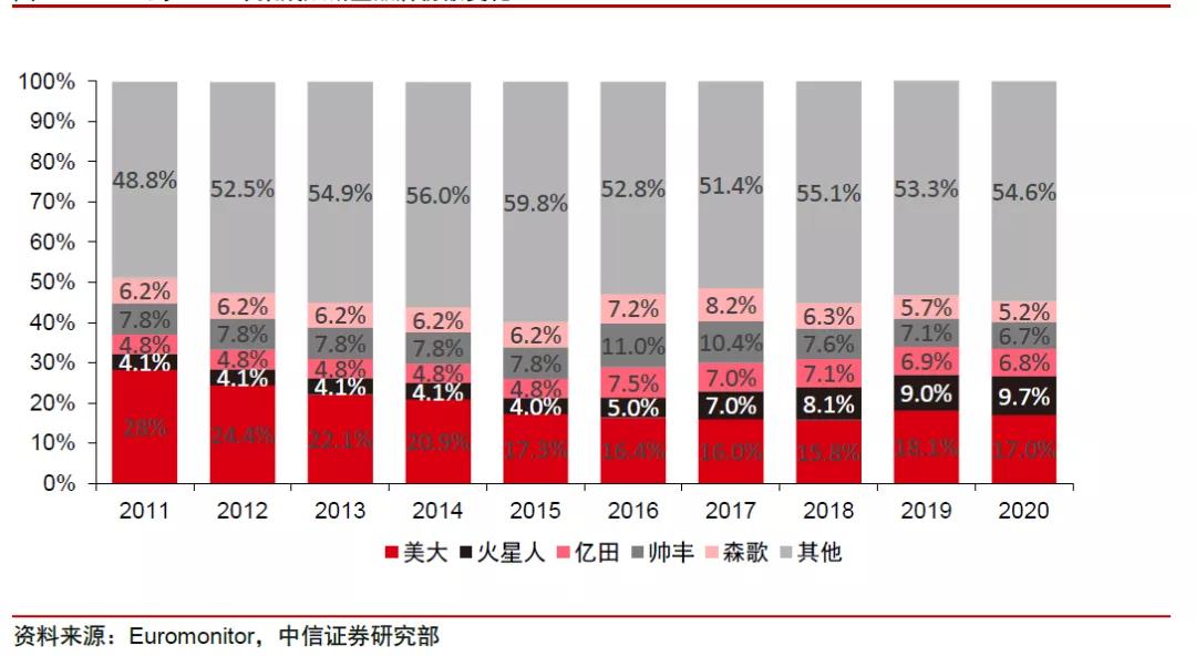 火星人投资价值,火星人股票有哪几家