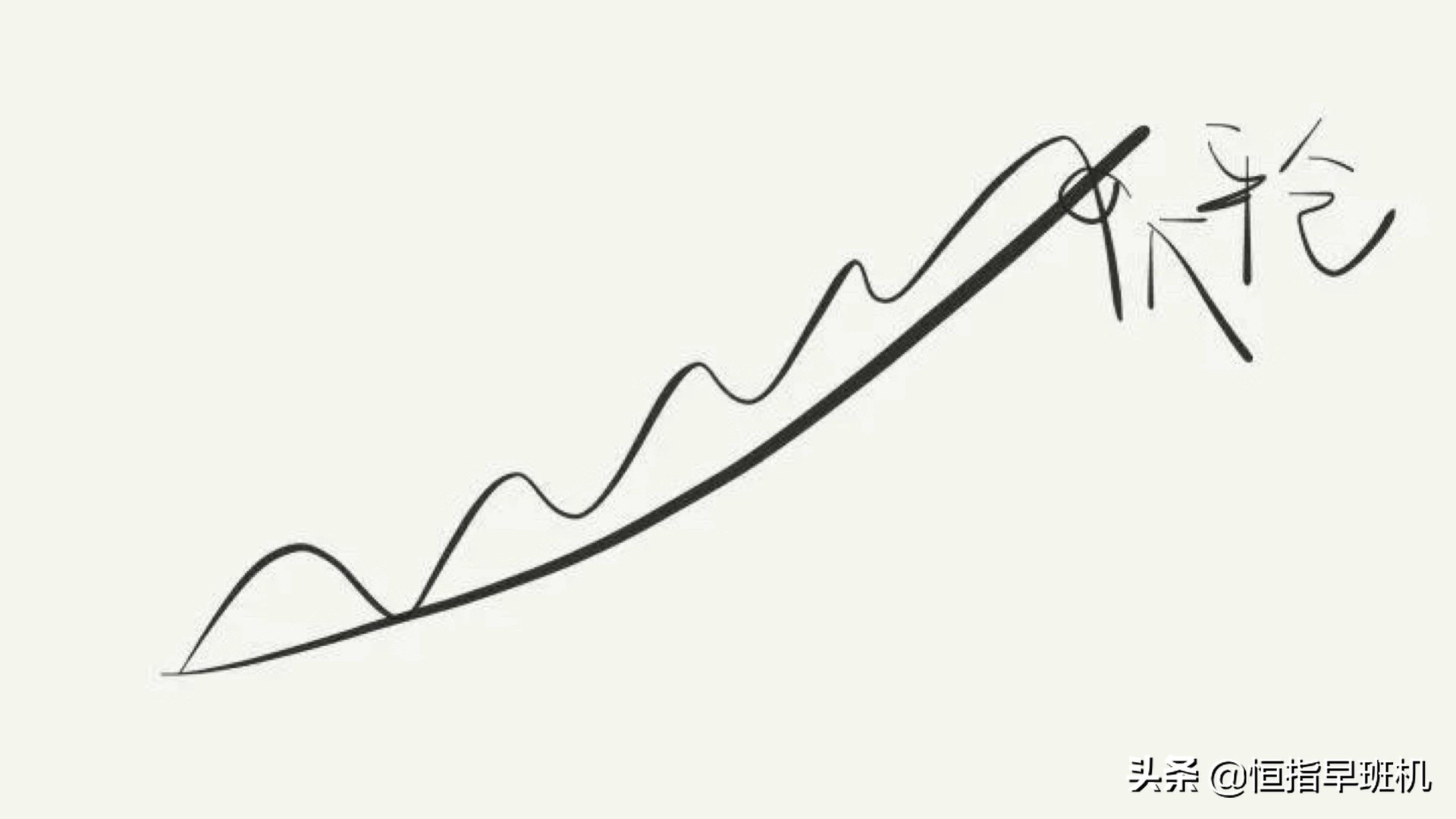 恒指期货的开仓技巧,恒指趋势交易法图解