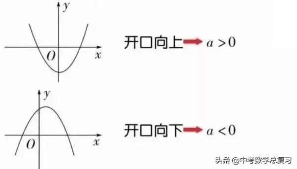 初中数学函数知识点汇总表格图片,学会使用函数将事半功倍