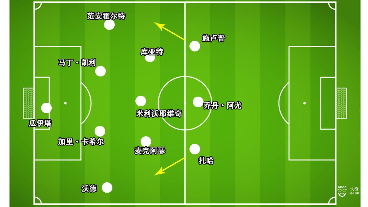 复盘曼联视频完整版,曼联防守稳固进攻却无法把握机会