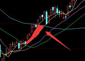 右侧交易和左侧交易什么意思,右侧交易对比左侧交易图片