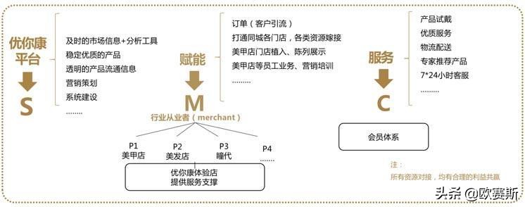 美瞳大厂品牌有哪些,美瞳新发展趋势