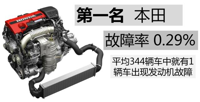 本田的1.5t的发动机有什么毛病,本田1.5t发动机毛病