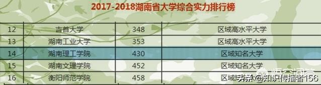 为大家详细解读湖南理工大学，还是挺不错的学校！现在是一本报考