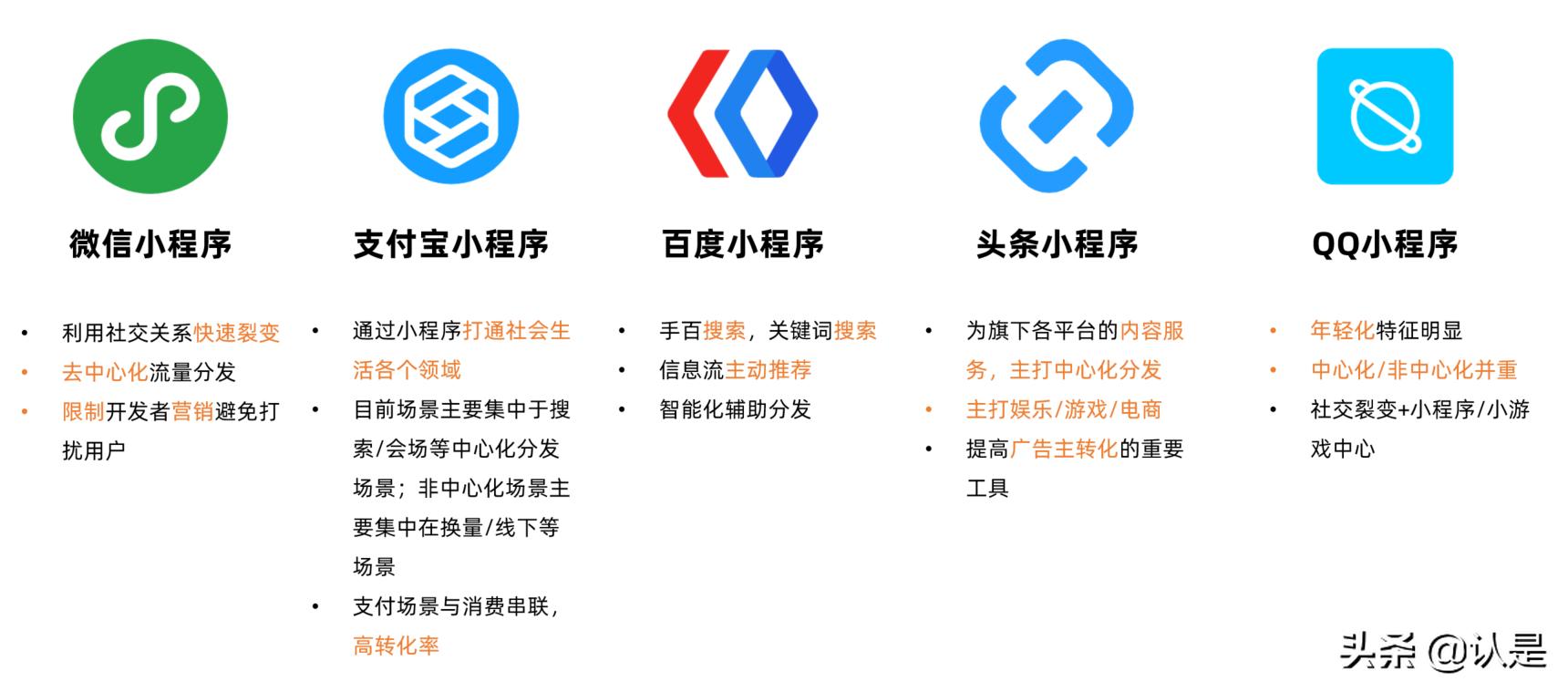 小程序的三个运营思路值得拥有,什么是小程序如何运营