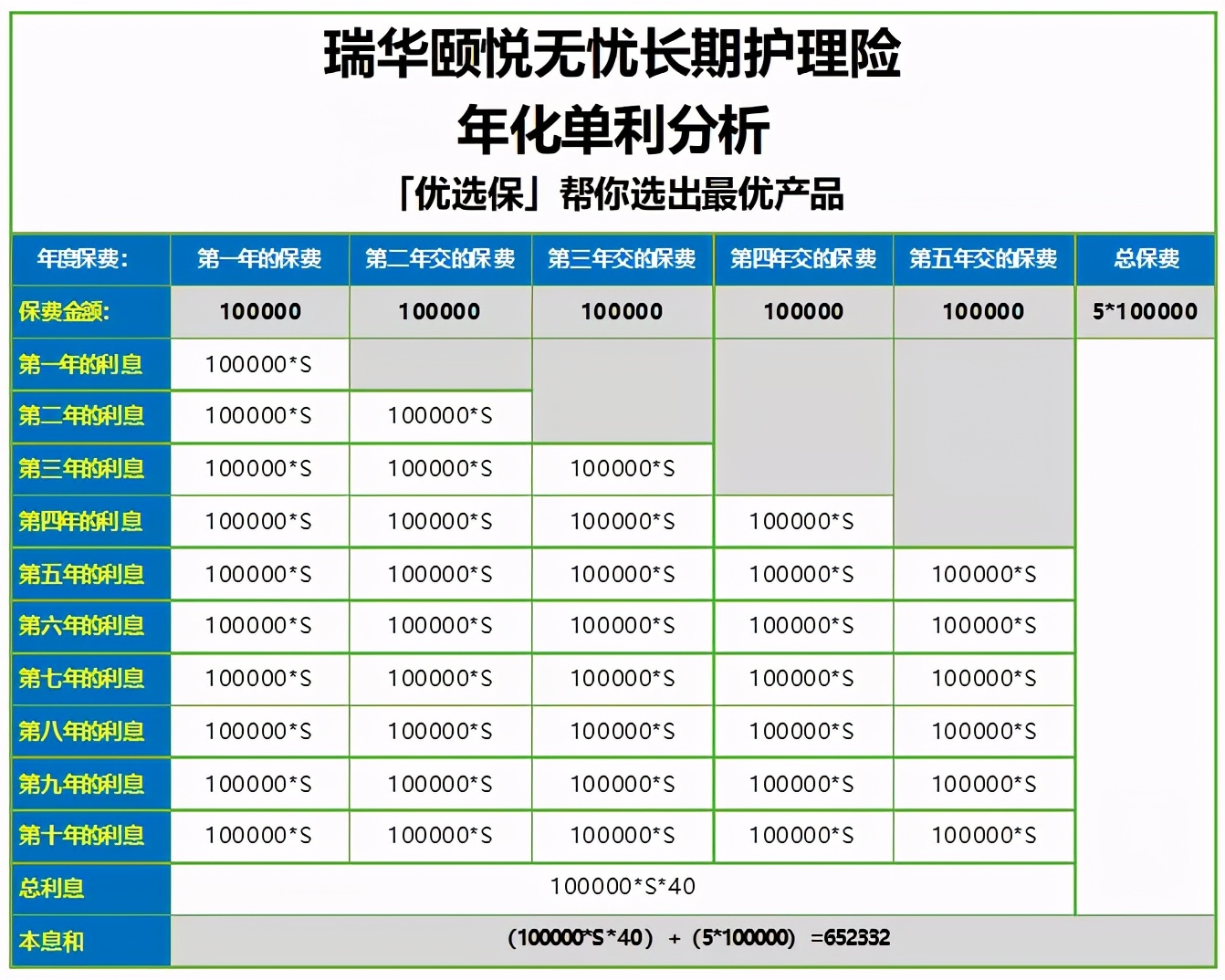 如何用excel计算年金险单利,年金险年化利率怎么算