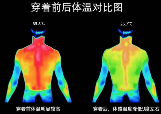 国产爆款“皮肤衣”！穿上立降9度，隔离99%紫外线，1件顶3瓶防晒
