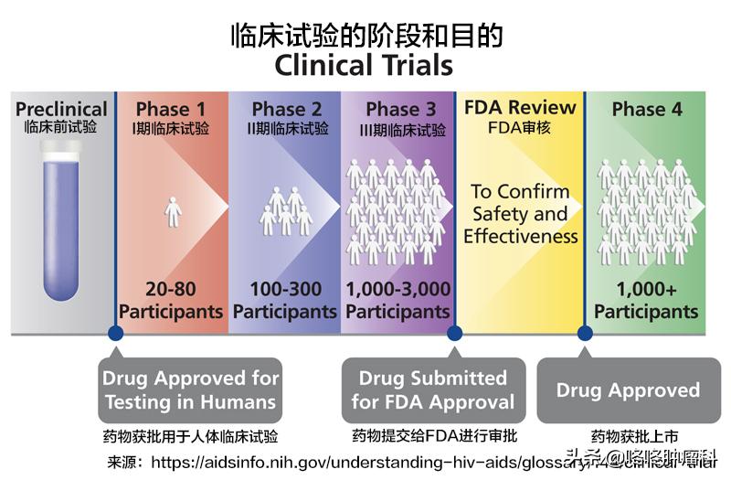 胃癌pd-l1检测多少钱,胃癌使用pd-1免疫治疗有效图片
