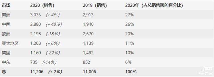 宾利是怎么造的,看宾利是如何制造的