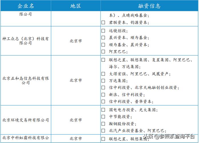 阿里巴巴投资管理分析,阿里巴巴投资上市公司一览表