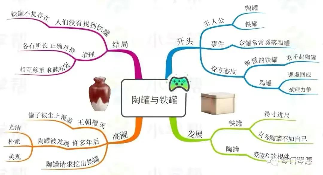 三年级语文古诗三首思维导图,三年级下册语文蜜蜂思维导图