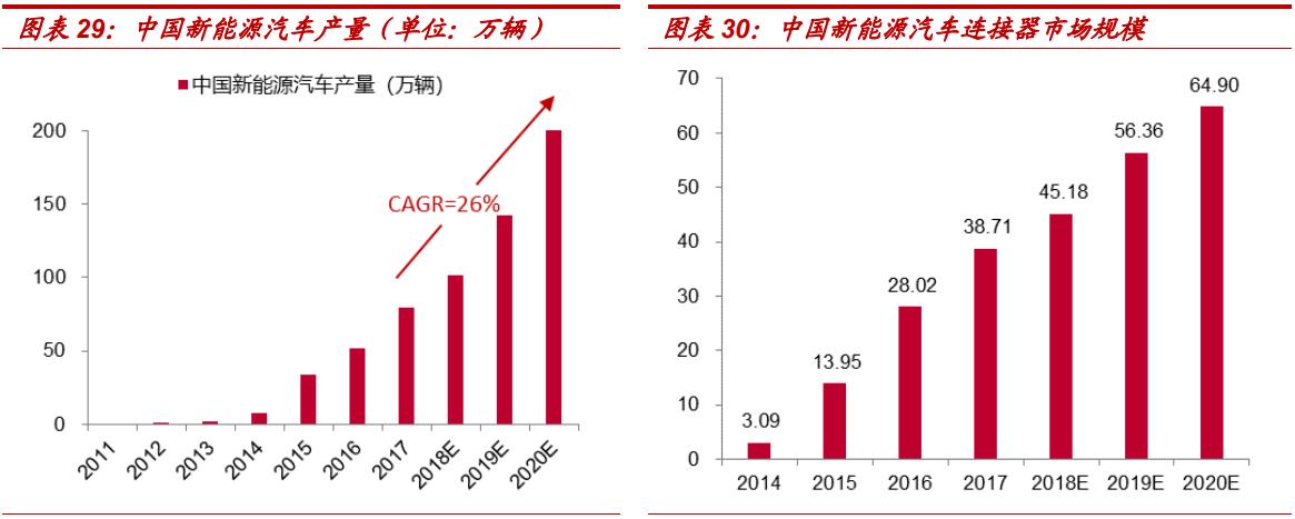 一只小盘股,一只优质次新股名单