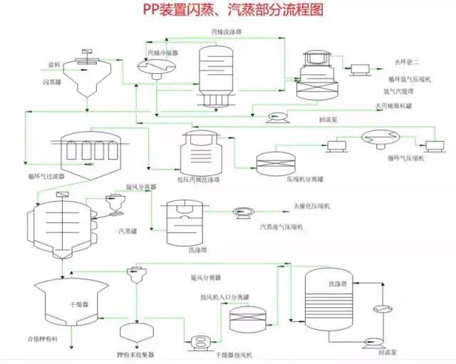化工流程图讲解视频,化工流程图100例