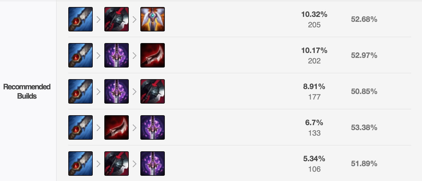 lol新版本潘森打野思路,lol潘森打野跟什么中单比较好配合