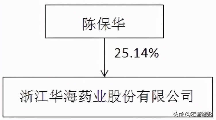 华海药业有护城河吗,护城河药业