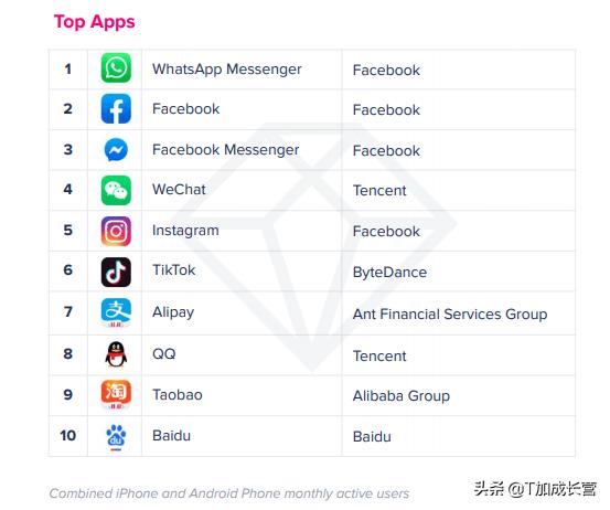 「资讯」TikTok用户统计（2020）Part.1