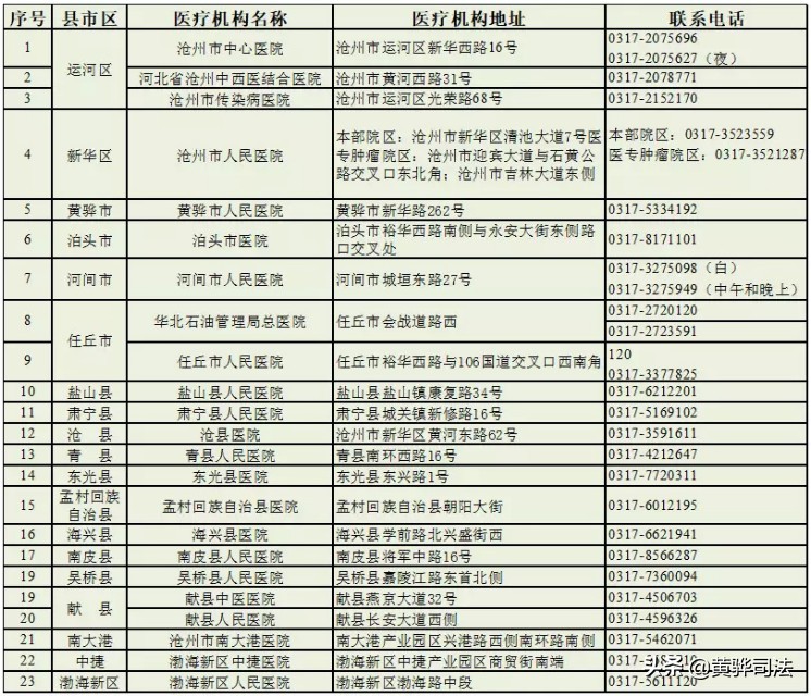 沧州中西医结合医院发热门诊电话,沧州中心医院发热门诊