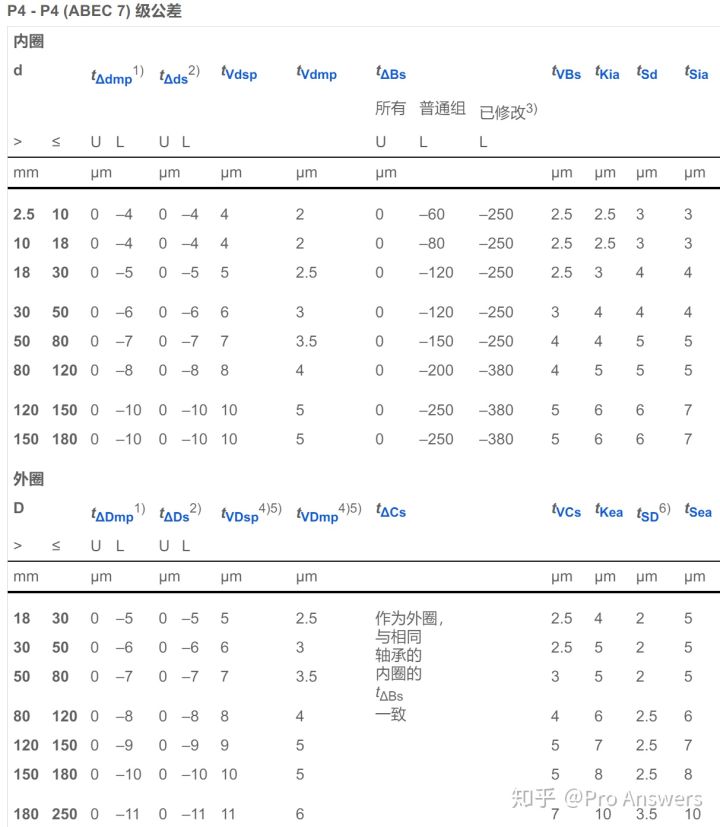 国内买不到好轴承,为什么中国做不出高端轴承