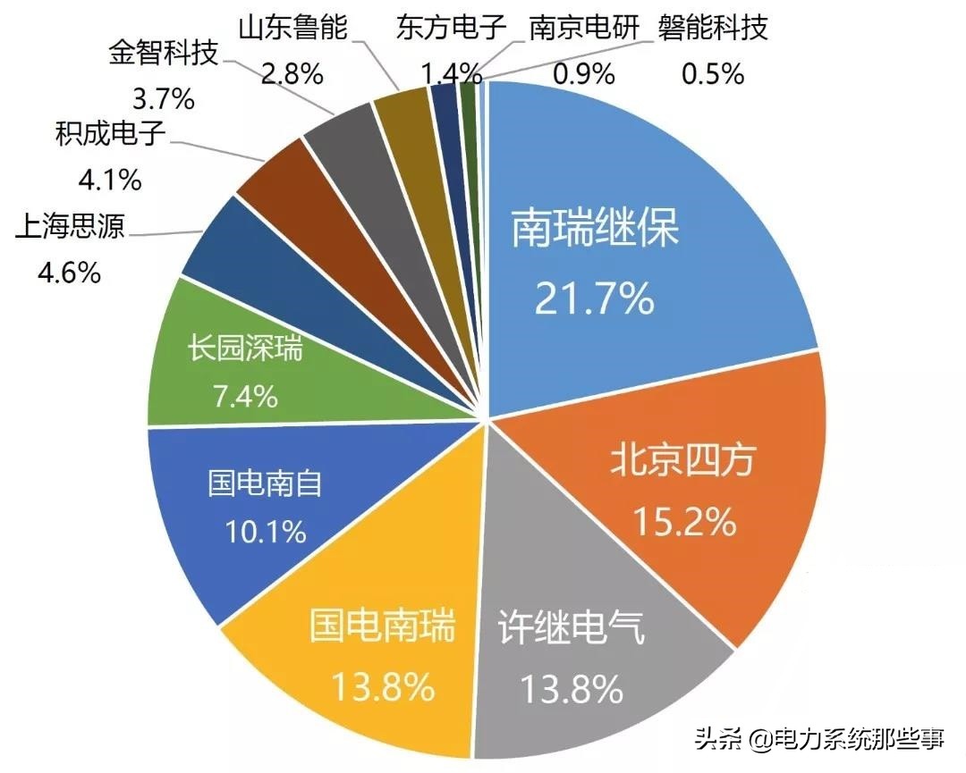 继电保护发展历程,我国电力系统继电保护发展历程