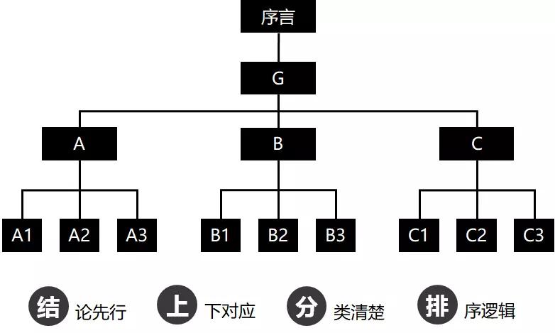 研究生如何做论文汇报,研究生第一次文献汇报怎么做