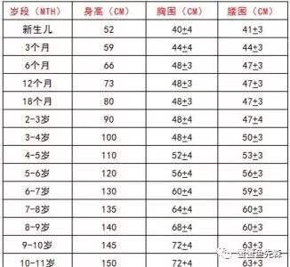 孕妈分享-待产准备小攻略（上）