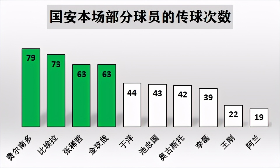热内西奥执教亚冠北京国安,国安奥古斯托总决赛结果