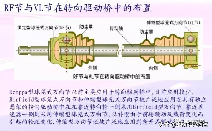 球笼式等速万向节分类,等速万向节的分类