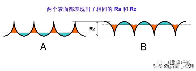 表面粗糙度sa与ra区别,机械加工表面粗糙度对照表