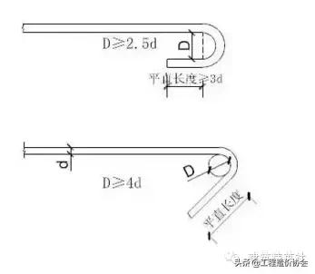 钢筋验收常见质量通病,钢筋工程质量通病