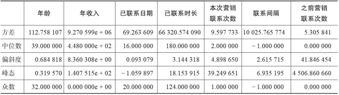 数据分析实战基本概念,零基础数据分析必知
