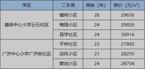 400多万海曙学区房有哪些,宁波市海曙中心小学学区房