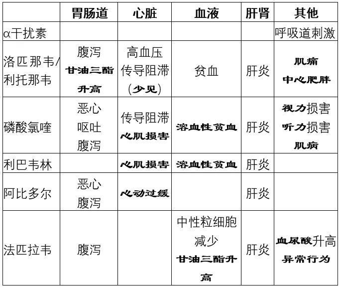 新型冠状病毒肺炎四种预防药物,抗新冠病毒六种药