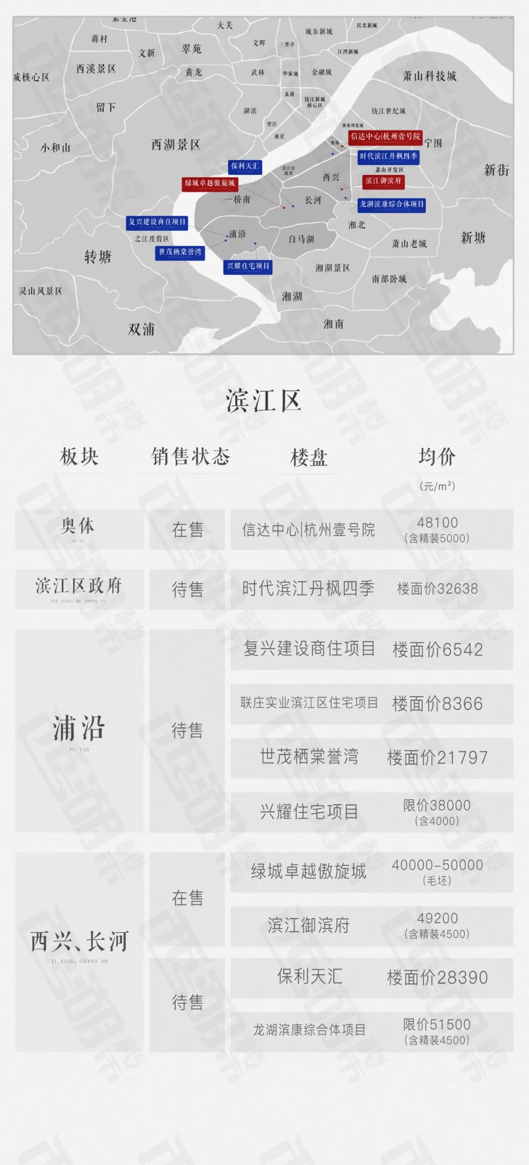 杭州楼盘板块,杭州奥体板块新开楼盘