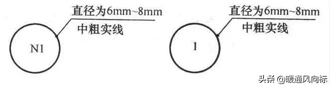 天正给排水cad怎么插入阀门符号,cad给排水图例符号大全