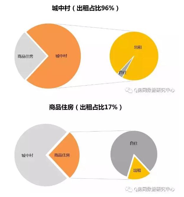 深圳租房的小技巧有哪些,在深圳租房怎么租房比较靠谱划算